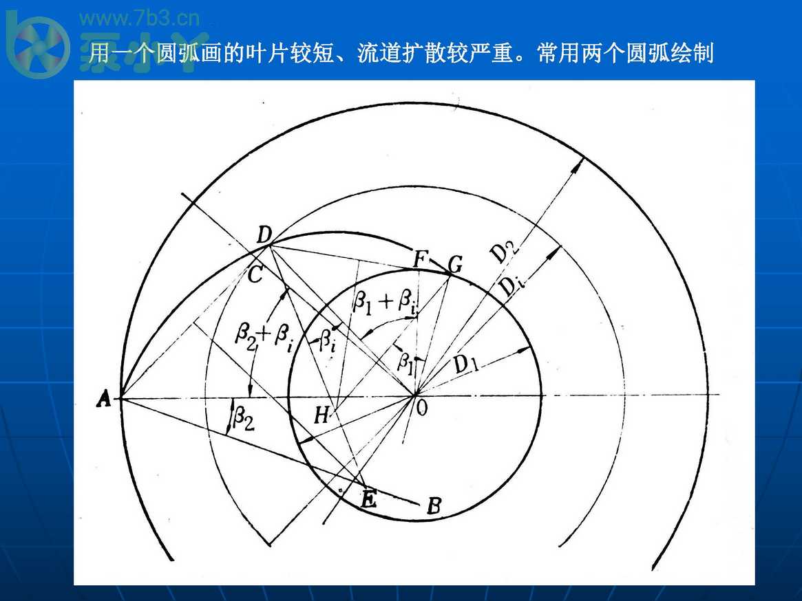 叶片泵水力设计基础2